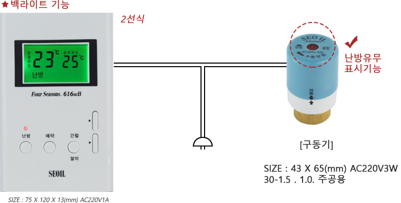 디지털온도조절기:616wB