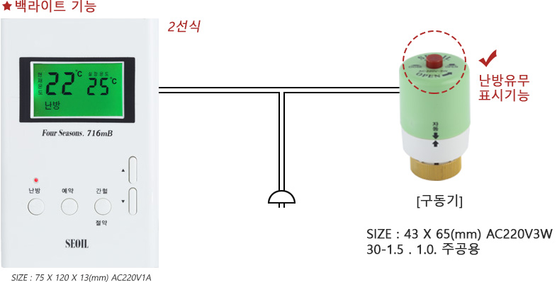 디지털온도조절기:716mB