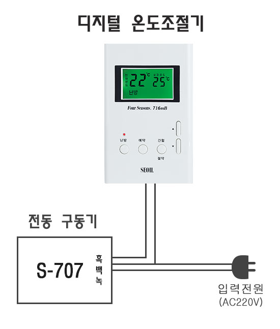 디지털 온도 조절기